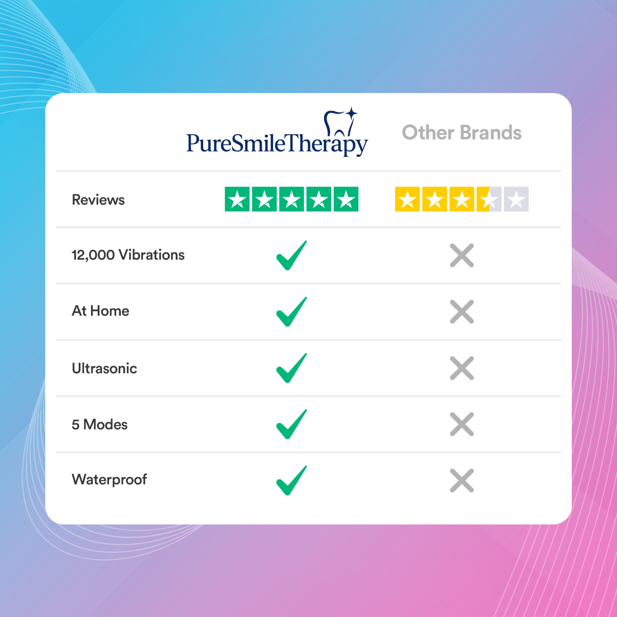 Ultrasonic Tooth Cleaner